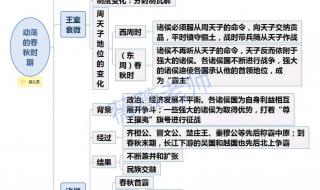 初二历史下册知识点